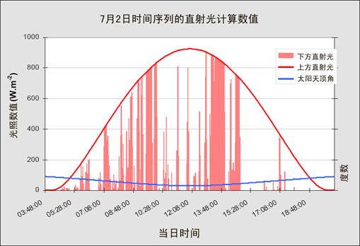 HemiView數字植物冠層分析系統(tǒng)