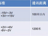 RS485通訊簡介